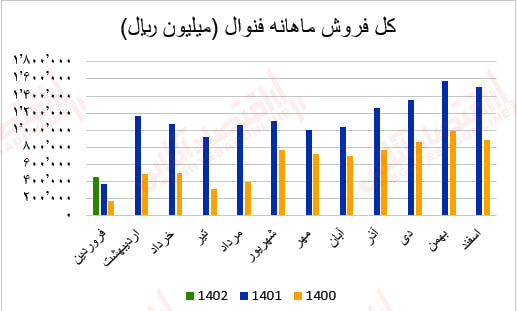 فنوال2