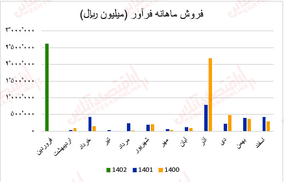 فرآور1