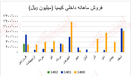 کیمیا