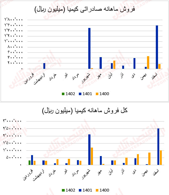 کیمیا2