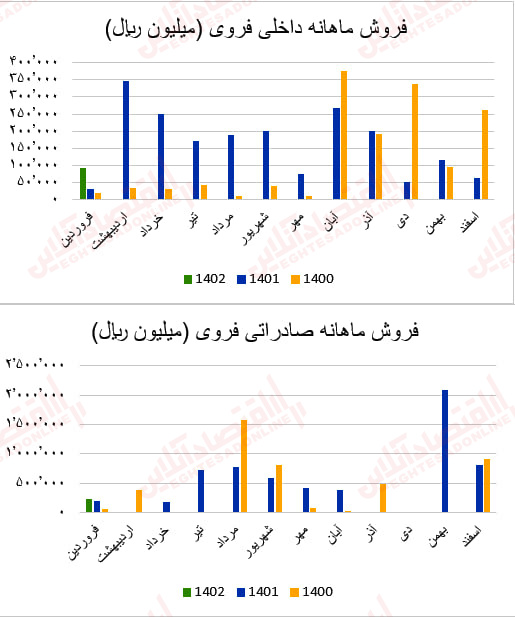 فروی