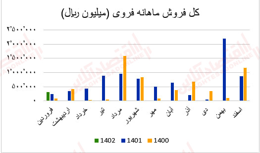 فروی1