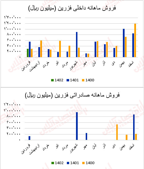 فرزین