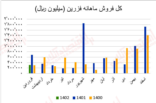 فرزین2