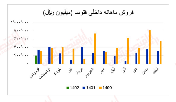 فتوسا1