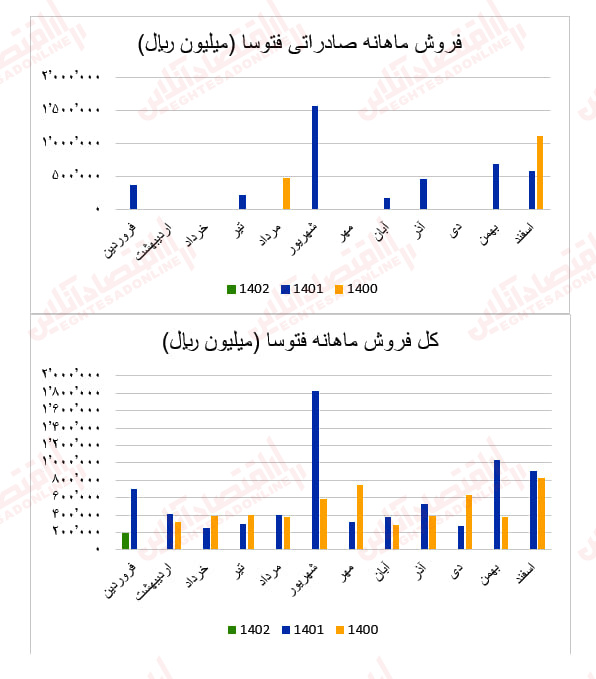 فتوسا2