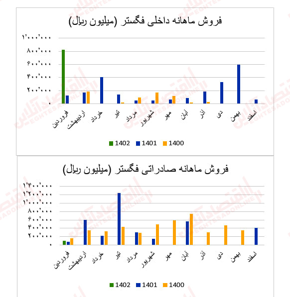 فگستر1