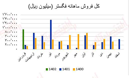 فگستر2