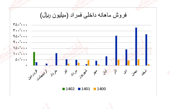 فمراد1