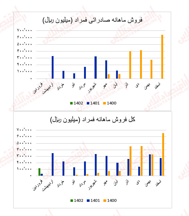 فمراد2