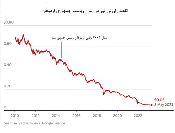 آمار و ارقام چیزهای خوبی از سلطان نمی‌گویند!