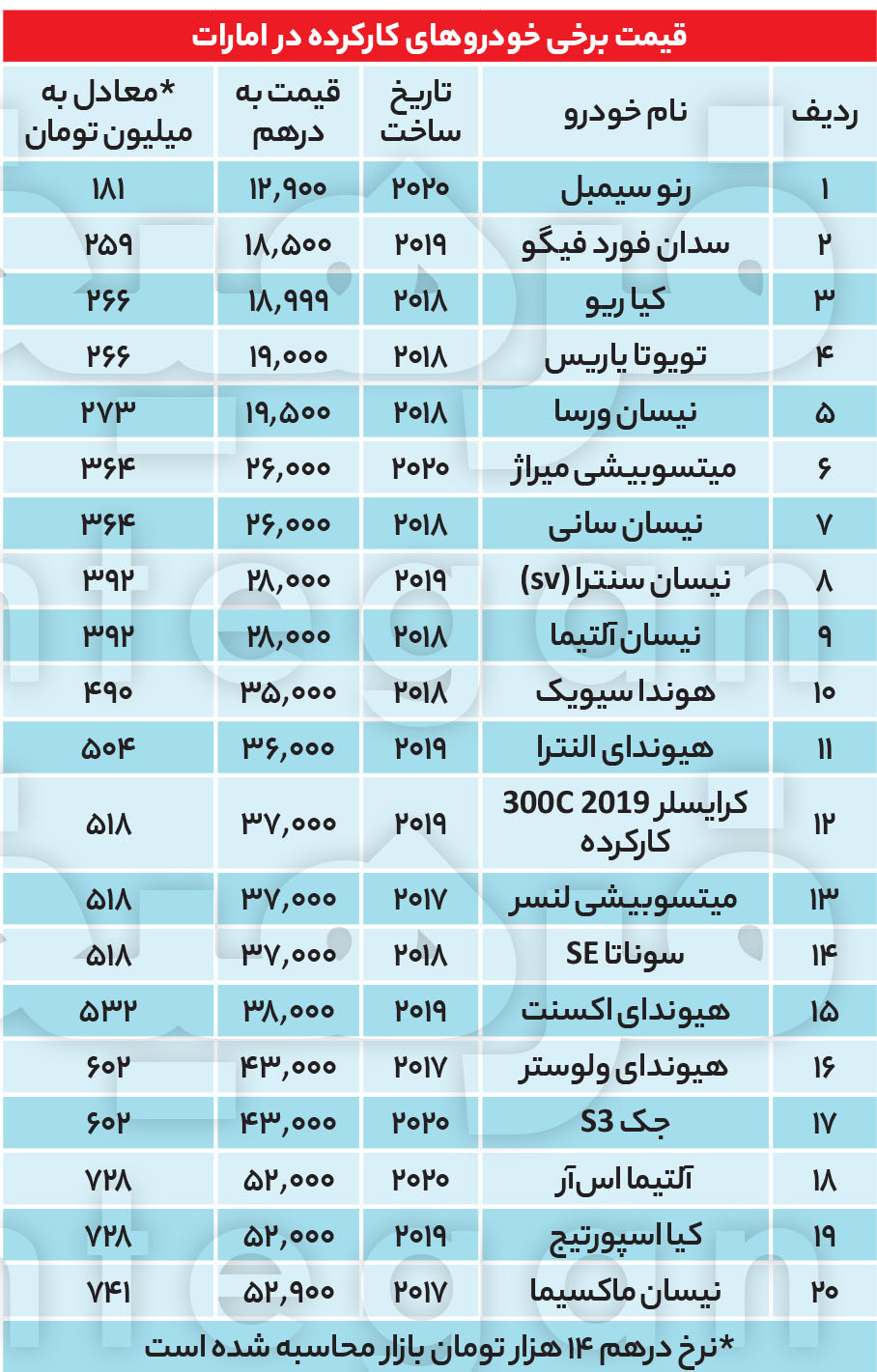 ماشین امارات