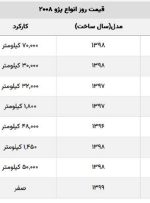 لوکس ترین پژوی بازار چند؟ + جدول قیمت