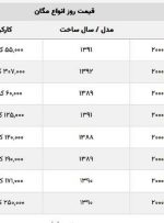 آخرین قیمت مگان + لیست قیمت