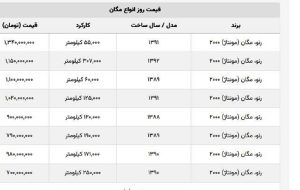 آخرین قیمت مگان + لیست قیمت