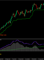 7 MACD Super Trend Strateg Trading Forex