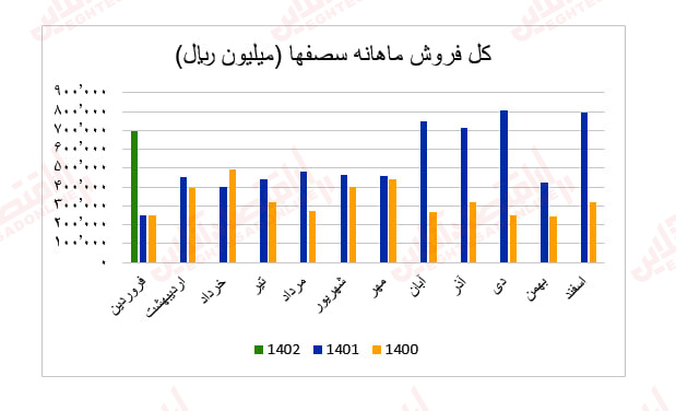 سصفها2