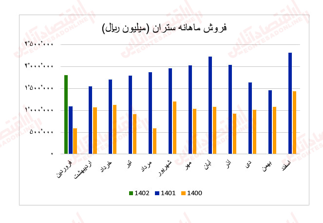 ستران1