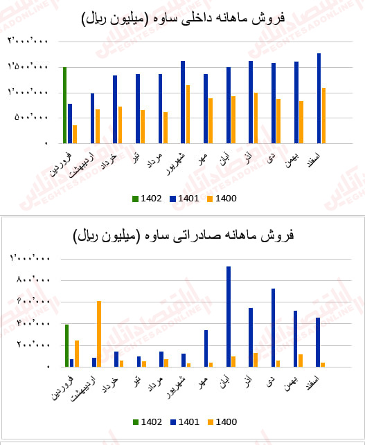 ساوه1