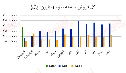 ساوه2