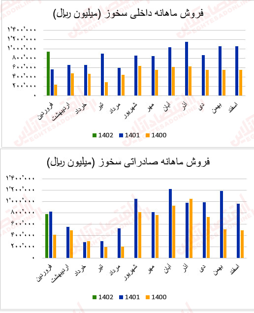 سخوز1