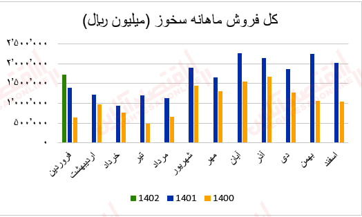 سخوز2