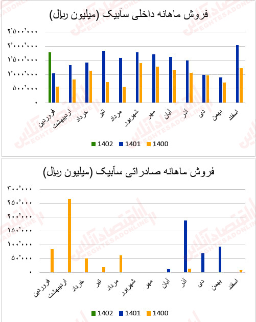 سابیک1