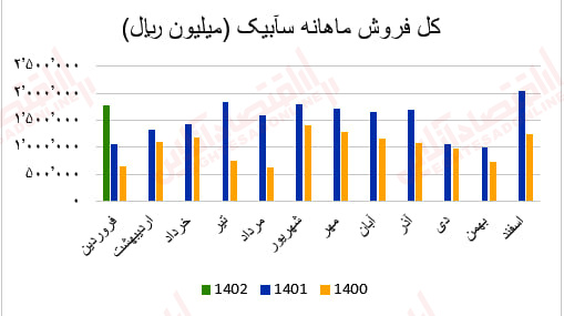 سابیک2