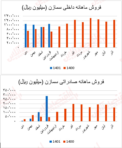 سمازن1 - Copy