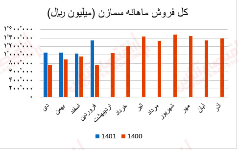 سمازن2 - Copy