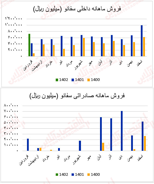 سفاتو - Copy