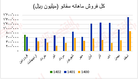 سفانو2 - Copy