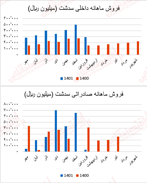 سدشت1 - Copy