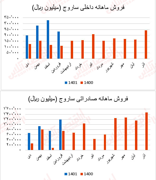 ساروج2 - Copy