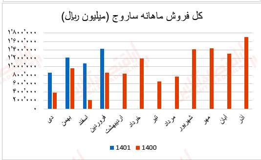 ساروج3 - Copy