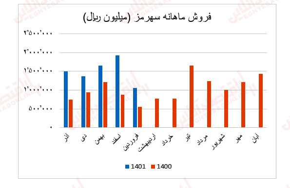 سهرمز - Copy