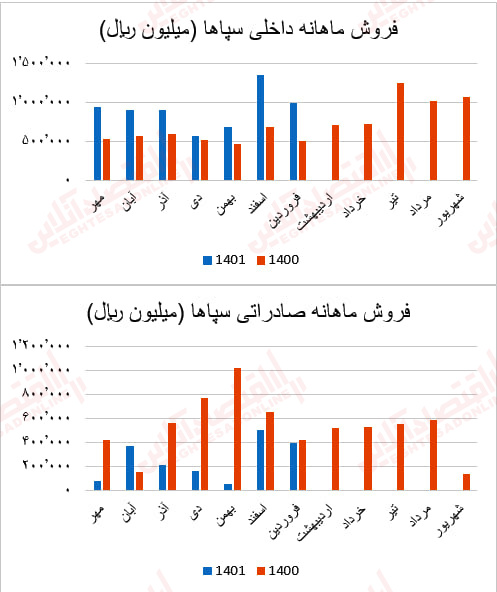 سپاها1 - Copy