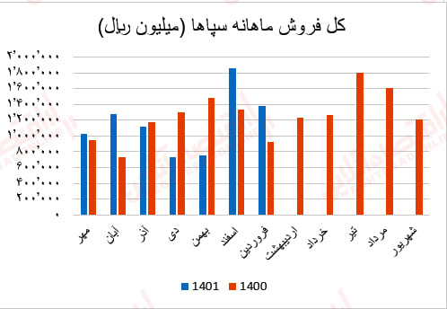 سپاها2 - Copy