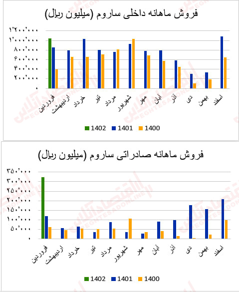 ساروم1 - Copy