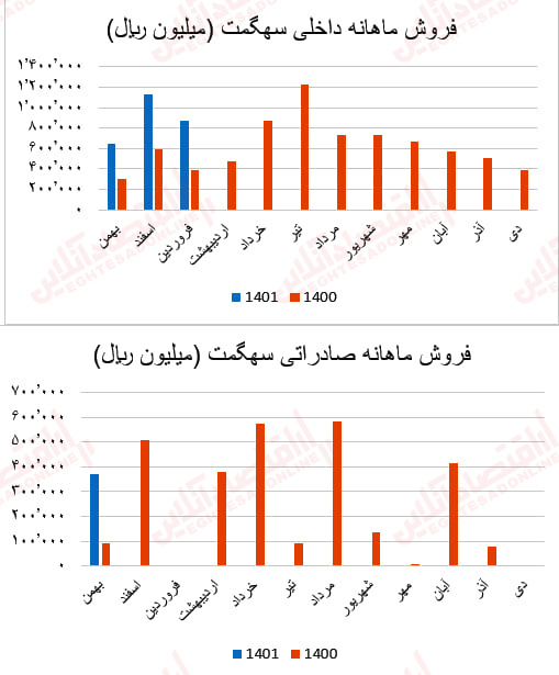 سهگمت1