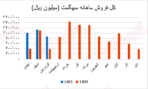 سهگمت2