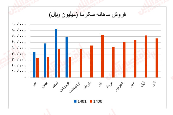 سکرما