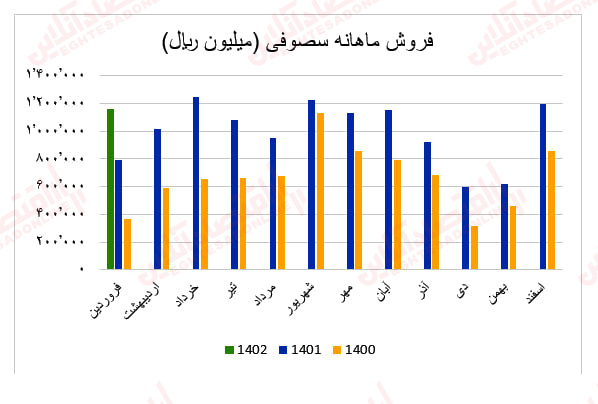 سصوفی