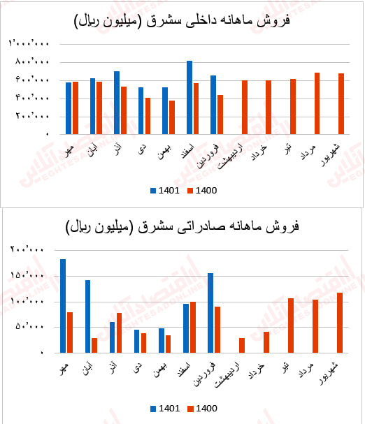 سشرق1