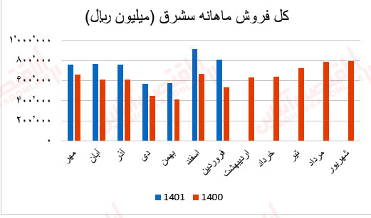 سشرق2