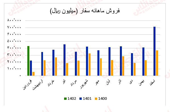 سفار