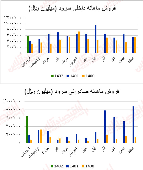 سرود