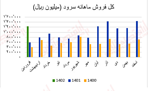 سرود2