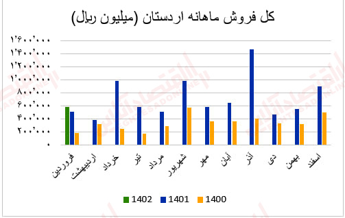 اردستان2