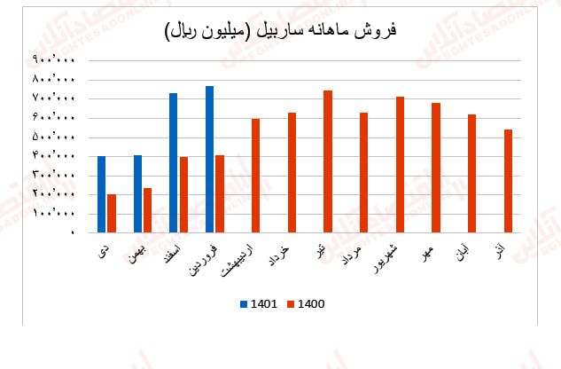 ساربیل